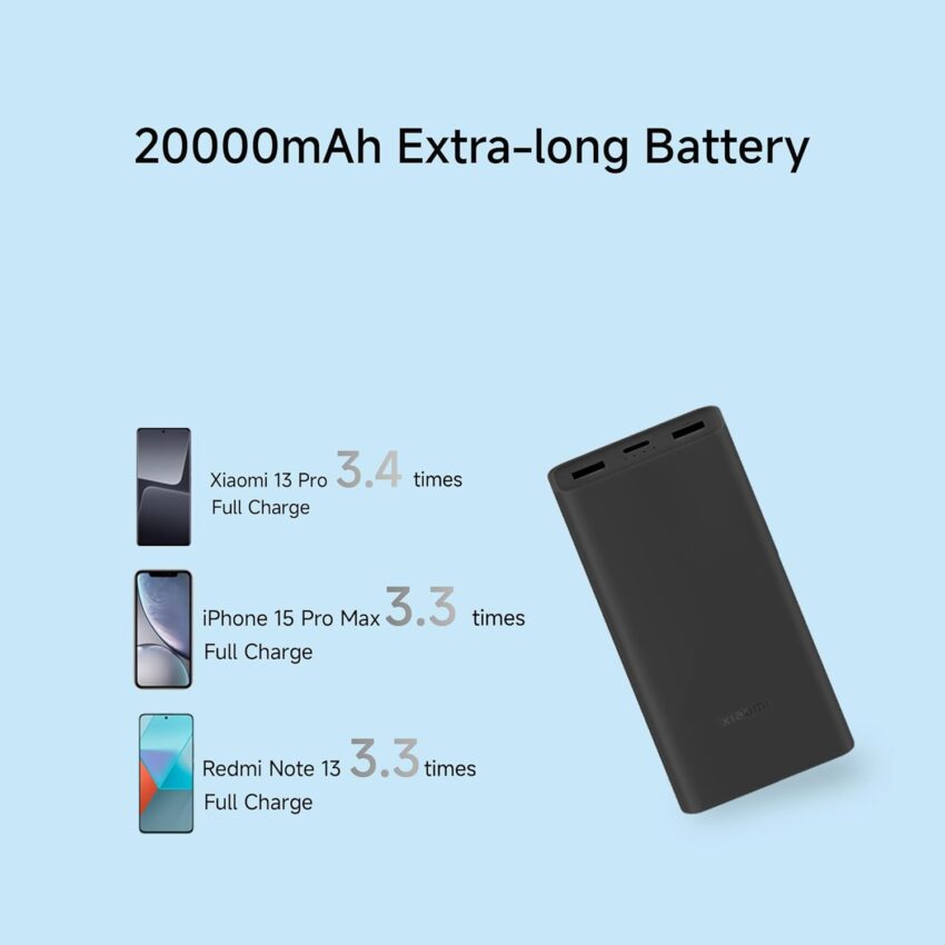 Xiaomi Power Bank 4i 20000mAh - Image 5