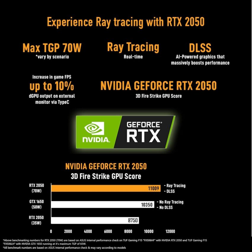 ASUS TUF Gaming A15 - Image 11