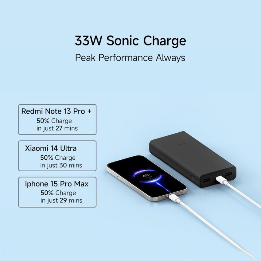 Xiaomi Power Bank 4i 20000mAh - Image 7