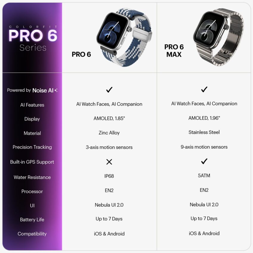 Noise Pro 6 Smart Watch - Image 2